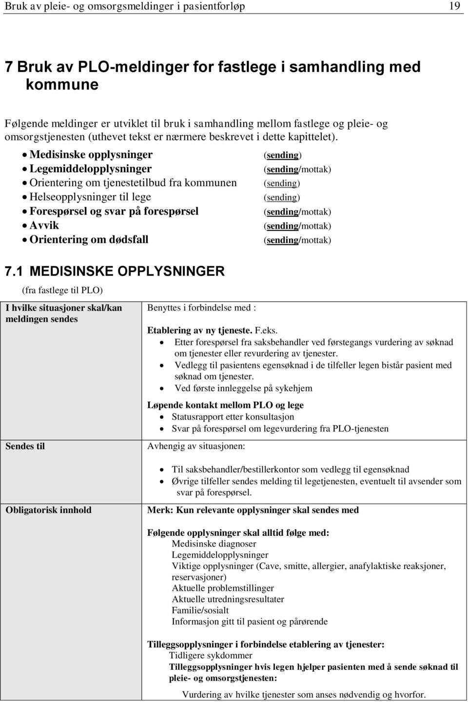 Medisinske opplysninger Legemiddelopplysninger Orientering om tjenestetilbud fra kommunen Helseopplysninger til lege Forespørsel og svar på forespørsel Avvik Orientering om dødsfall 7.