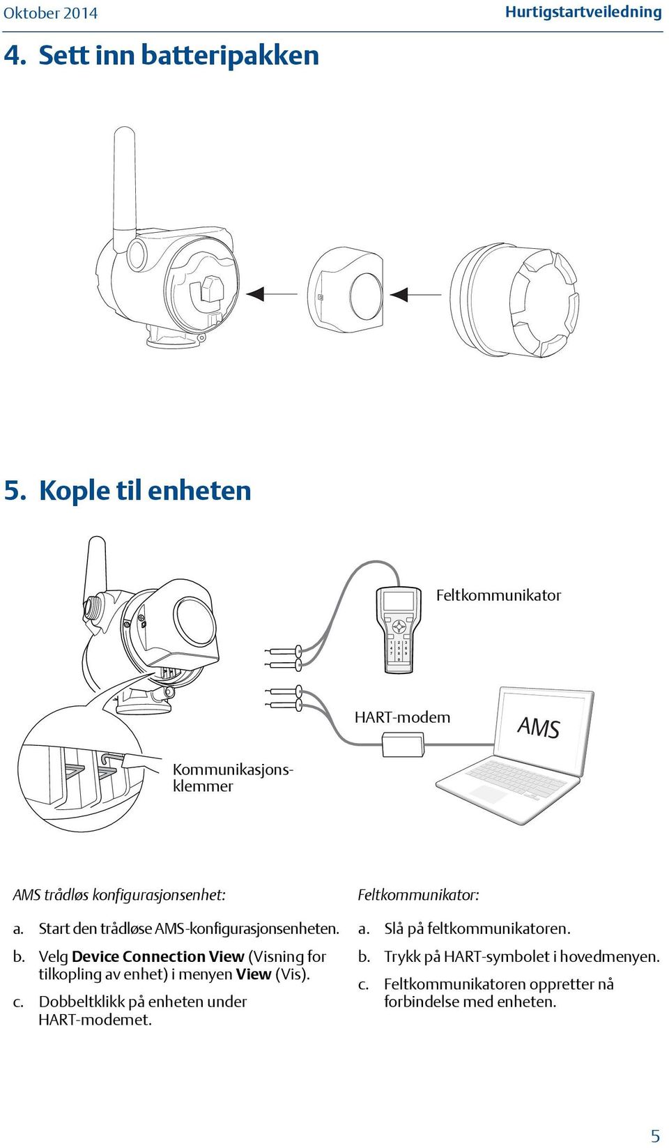 Start den trådløse AMS-konfigurasjonsenheten. b.