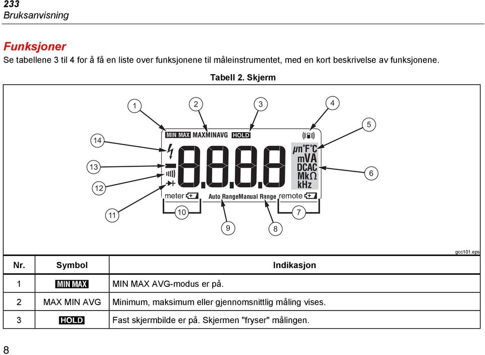 Skjerm 14 1 2 3 4 5 13 12 meter Auto RangeManual Range remote 6 11 10 7 9 8 Nr. Symbol Indikasjon gcc101.