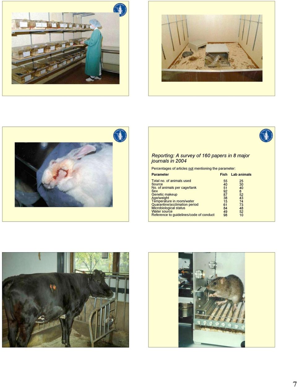 of animals per cage/tank Sex Genetic makeup Age/weight Temperature in room/water Quarantine/acclimation