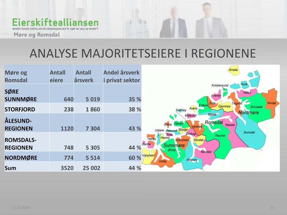 STORFJORD 238 1 860 38 % ÅLESUND- REGIONEN 1120 7 304 43 % ROMSDALS-