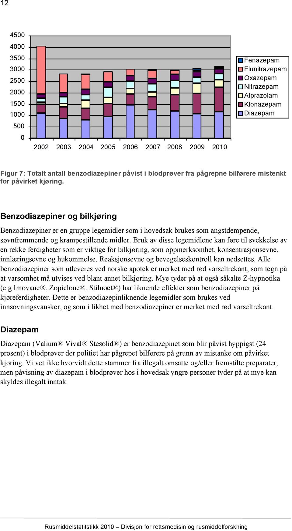 Benzodiazepiner og bilkjøring Benzodiazepiner er en gruppe legemidler som i hovedsak brukes som angstdempende, søvnfremmende og krampestillende midler.