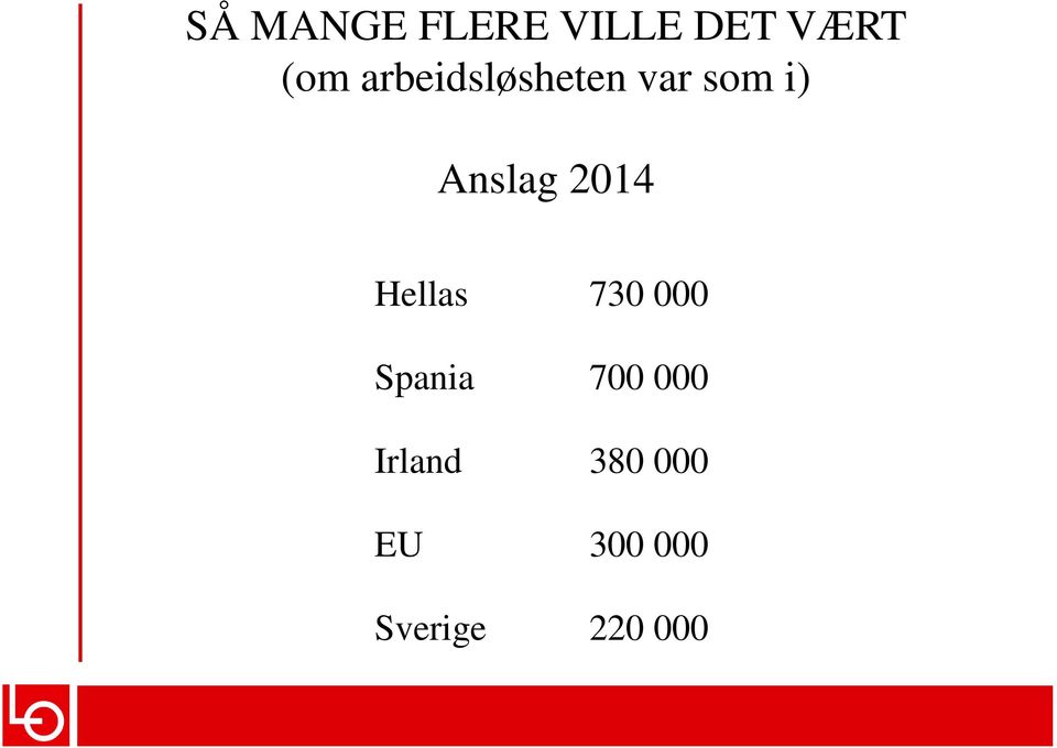 2014 Hellas 730 000 Spania 700 000