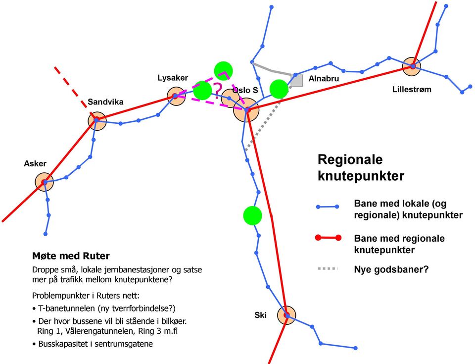 Ruter Droppe små, lokale jernbanestasjoner og satse mer på trafikk mellom knutepunktene?