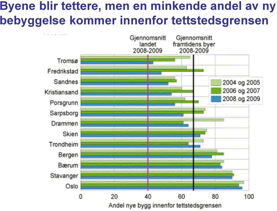 av ny bebyggelse