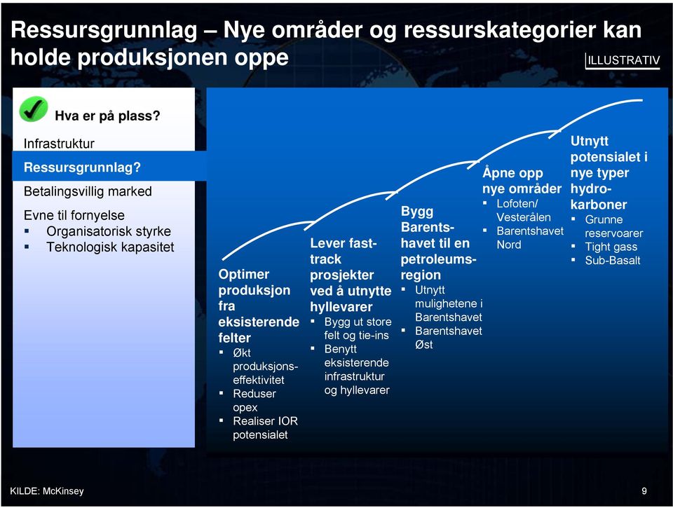 potensialet Lever fasttrack prosjekter ved å utnytte hyllevarer Bygg ut store felt og tie-ins Benytt eksisterende infrastruktur og hyllevarer Åpne opp nye områder Lofoten/ Bygg