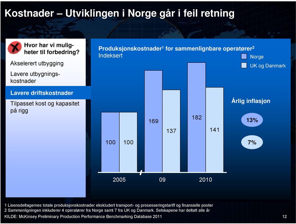 kost og kapasitet på rigg 169 137 182 141 Årlig inflasjon 13% 100 100 7% 2005 09 2010 1 Lisensdeltagernes totale produksjonskostnader ekskludert transport- og