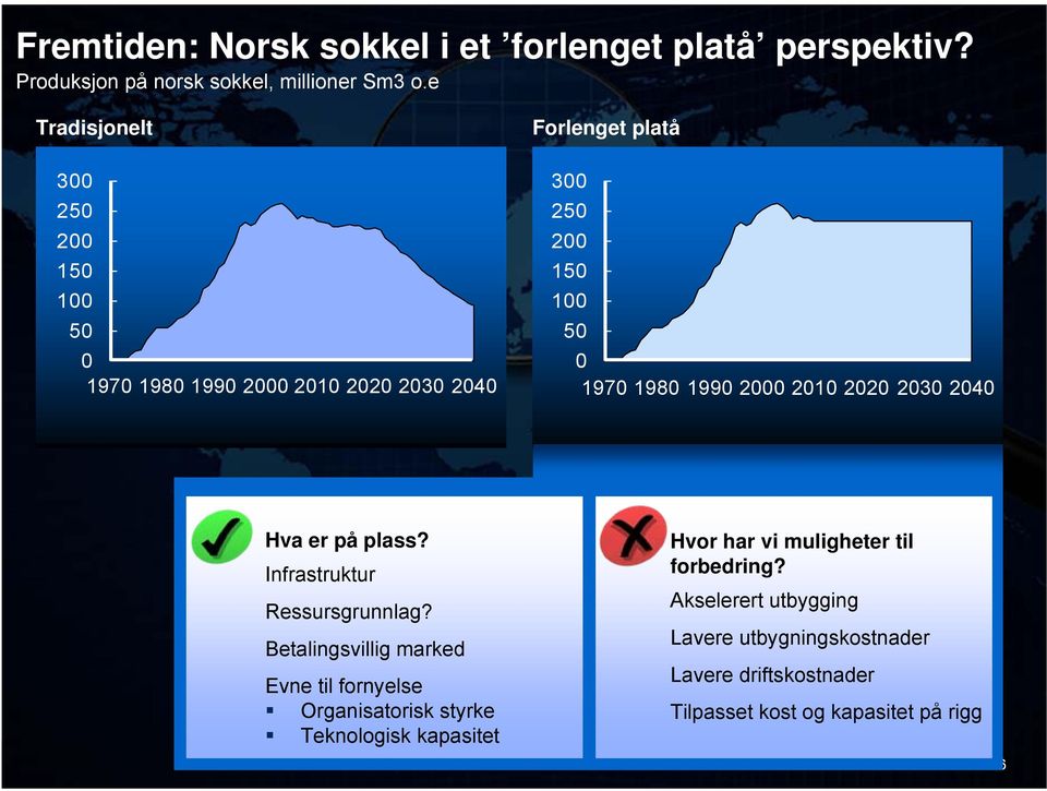 2010 2020 2030 2040 Hva er på plass? Infrastruktur Ressursgrunnlag?