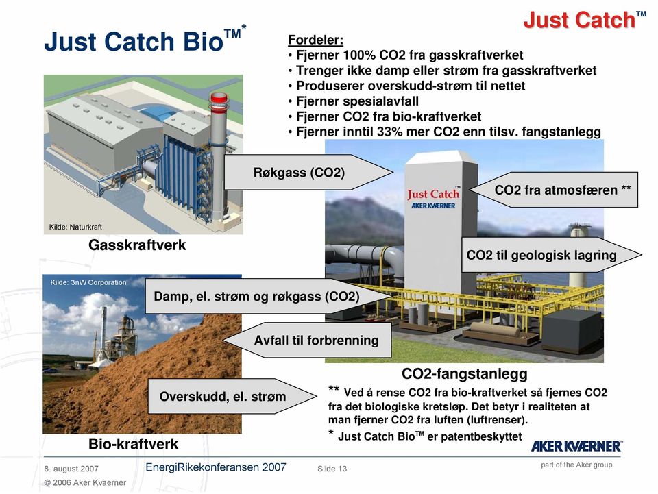 fangstanlegg Røkgass (CO2) CO2 fra atmosfæren ** Kilde: Naturkraft Gasskraftverk CO2 til geologisk lagring Kilde: 3nW Corporation Damp, el.
