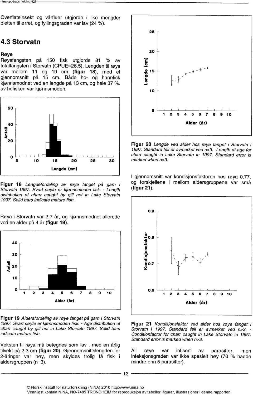 Standard feil er avmerket ved n>3. -Length at age for charr caught in Lake Storvatn in 1997. Standard error is marked when n>3.