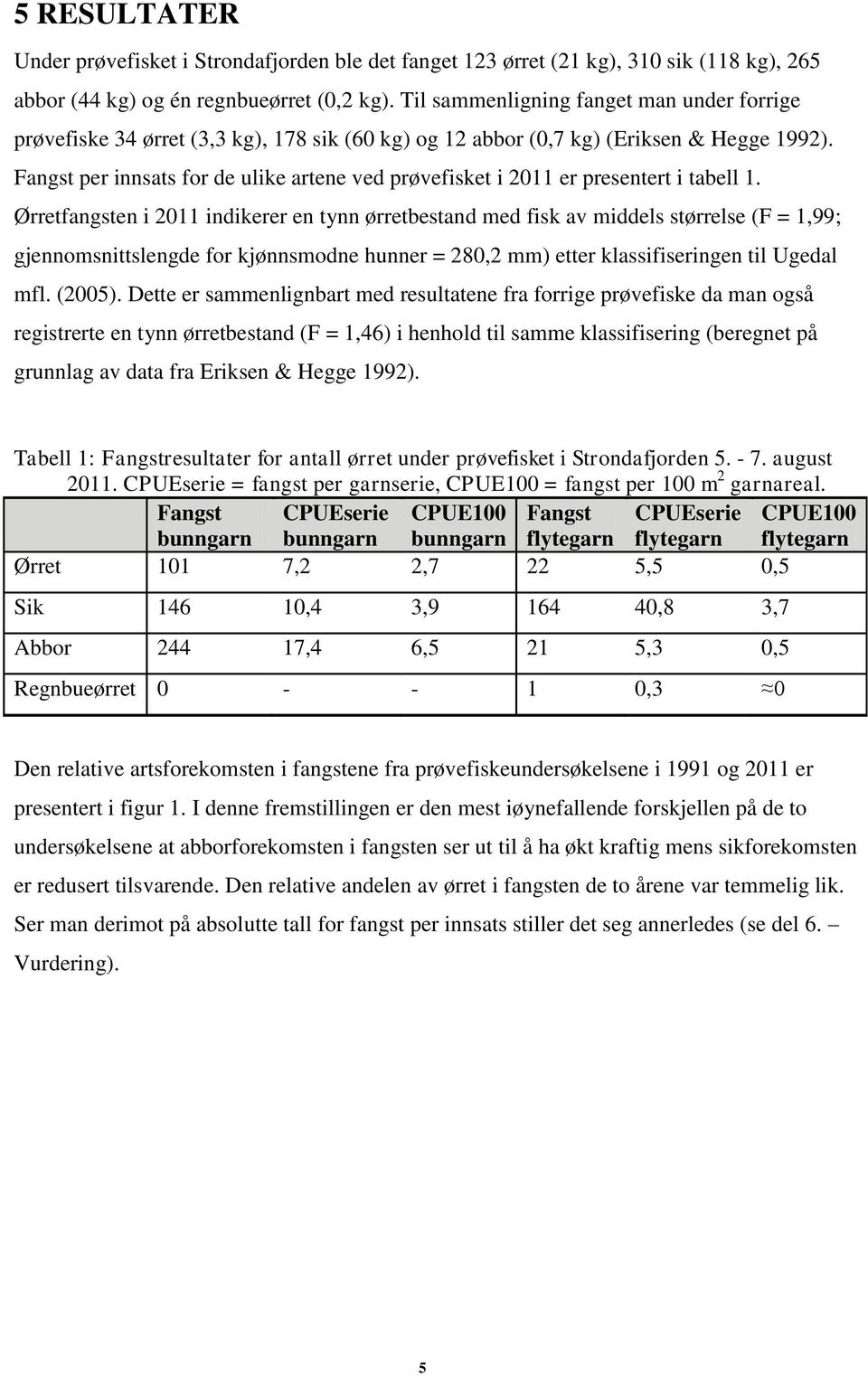 Fangst per innsats for de ulike artene ved prøvefisket i 2011 er presentert i tabell 1.