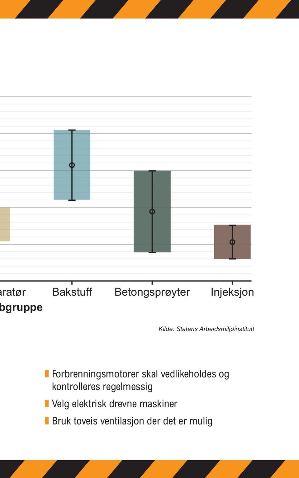 vedlikeholdes og kontrolleres regelmessig z Velg