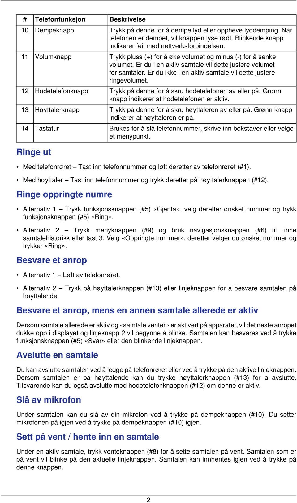 Er du i en aktiv samtale vil dette justere volumet for samtaler. Er du ikke i en aktiv samtale vil dette justere ringevolumet. 12 Hodetelefonknapp Trykk på denne for å skru hodetelefonen av eller på.