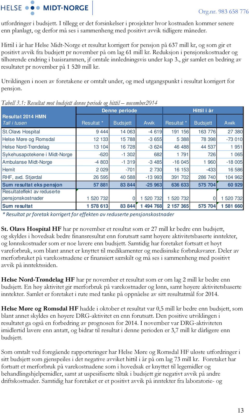 Reduksjon i pensjonskostnader og tilhørende endring i basisrammen, jf omtale innledningsvis under kap 3., gir samlet en bedring av resultatet pr november på 1 520 mill kr.