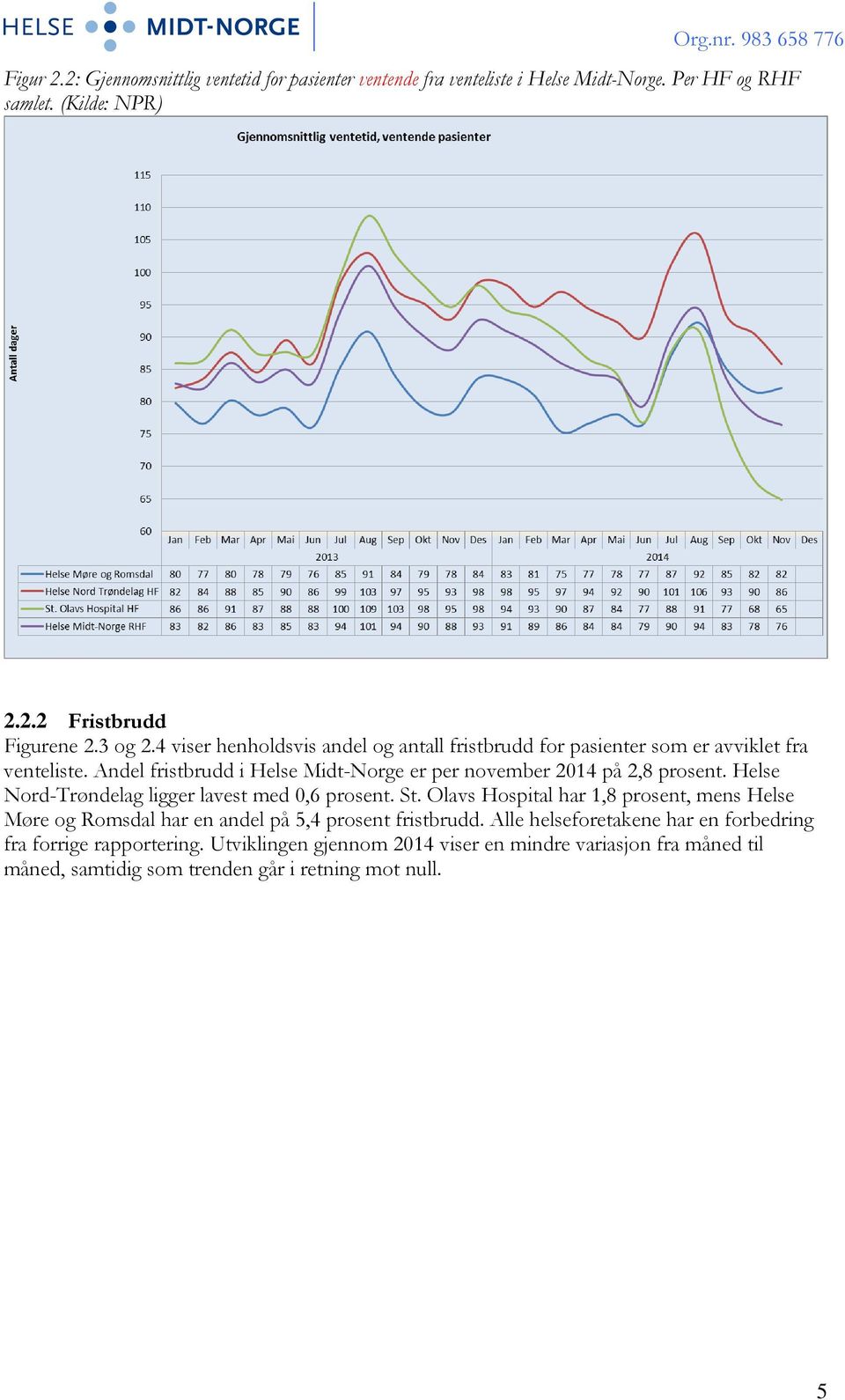 Helse Nord-Trøndelag ligger lavest med 0,6 prosent. St. Olavs Hospital har 1,8 prosent, mens Helse Møre og Romsdal har en andel på 5,4 prosent fristbrudd.