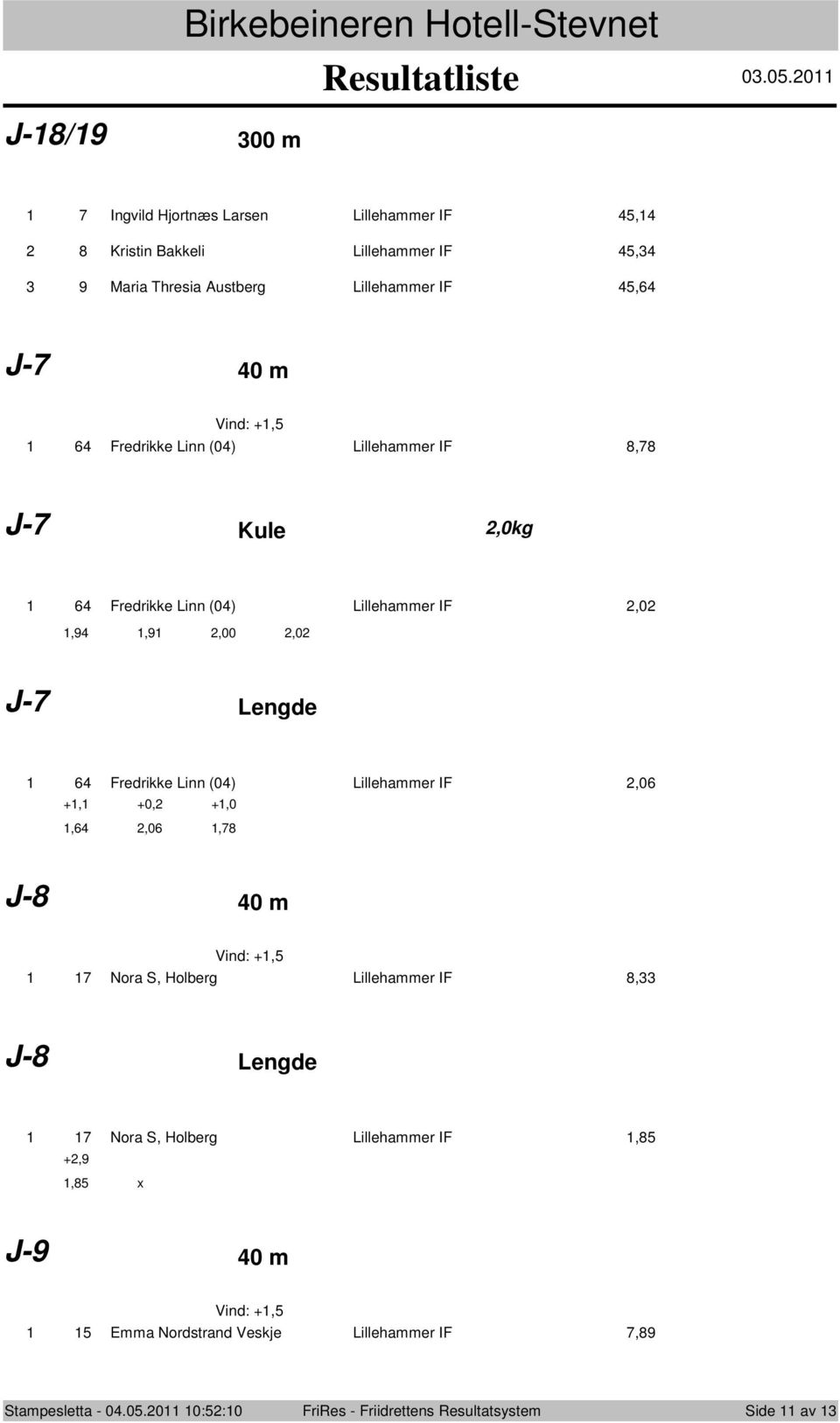 Linn (0) Lillehammer IF,06 +, +0, +,0,6,06,78 J-8 0 m Vind: +,5 7 Nora S, Holberg Lillehammer IF 8, J-8 Lengde 7 Nora S, Holberg Lillehammer