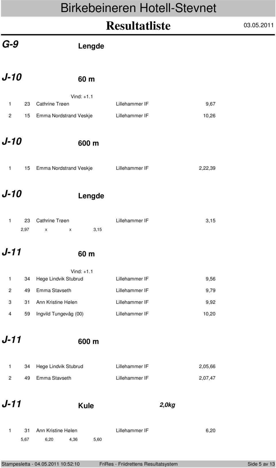 Trøen Lillehammer IF,5,97 x x,5 J- 60 m Vind: +.