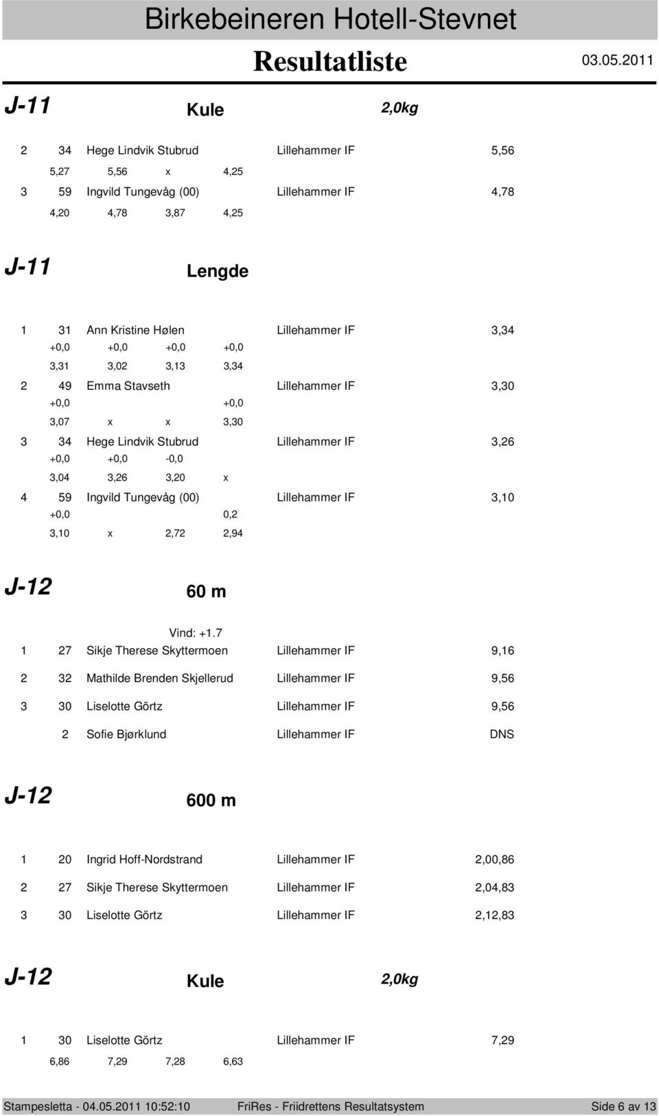 Lillehammer IF,0 +0,0 +0,0,07 x x,0 Hege Lindvik Stubrud Lillehammer IF,6 +0,0 +0,0-0,0,0,6,0 x 59 Ingvild Tungevåg (00) Lillehammer IF,0 +0,0 0,,0 x,7,9 J- 60 m Vind: +.