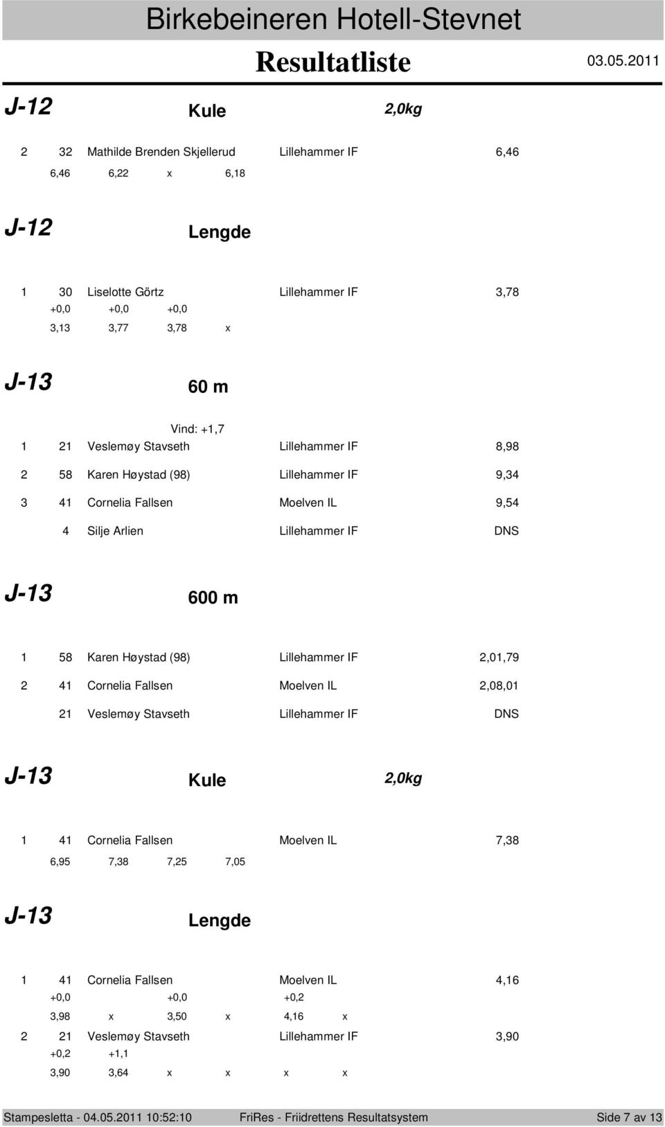 Lillehammer IF 8,98 58 Karen Høystad (98) Lillehammer IF 9, Cornelia Fallsen Moelven IL 9,5 Silje Arlien Lillehammer IF DNS J- 600 m 58 Karen Høystad (98) Lillehammer