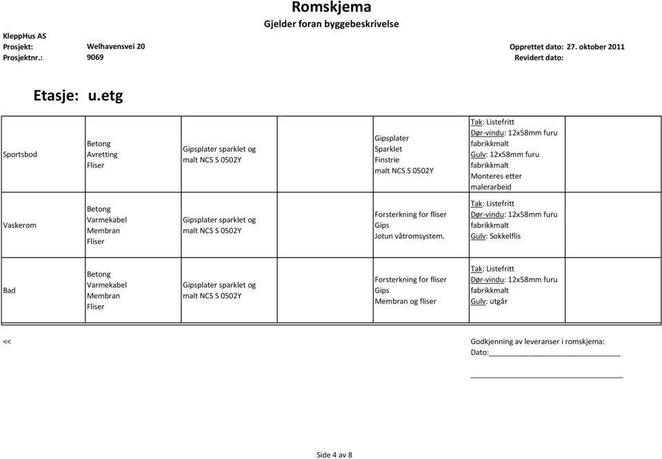 fliser Gips Jotun våtromsystem.