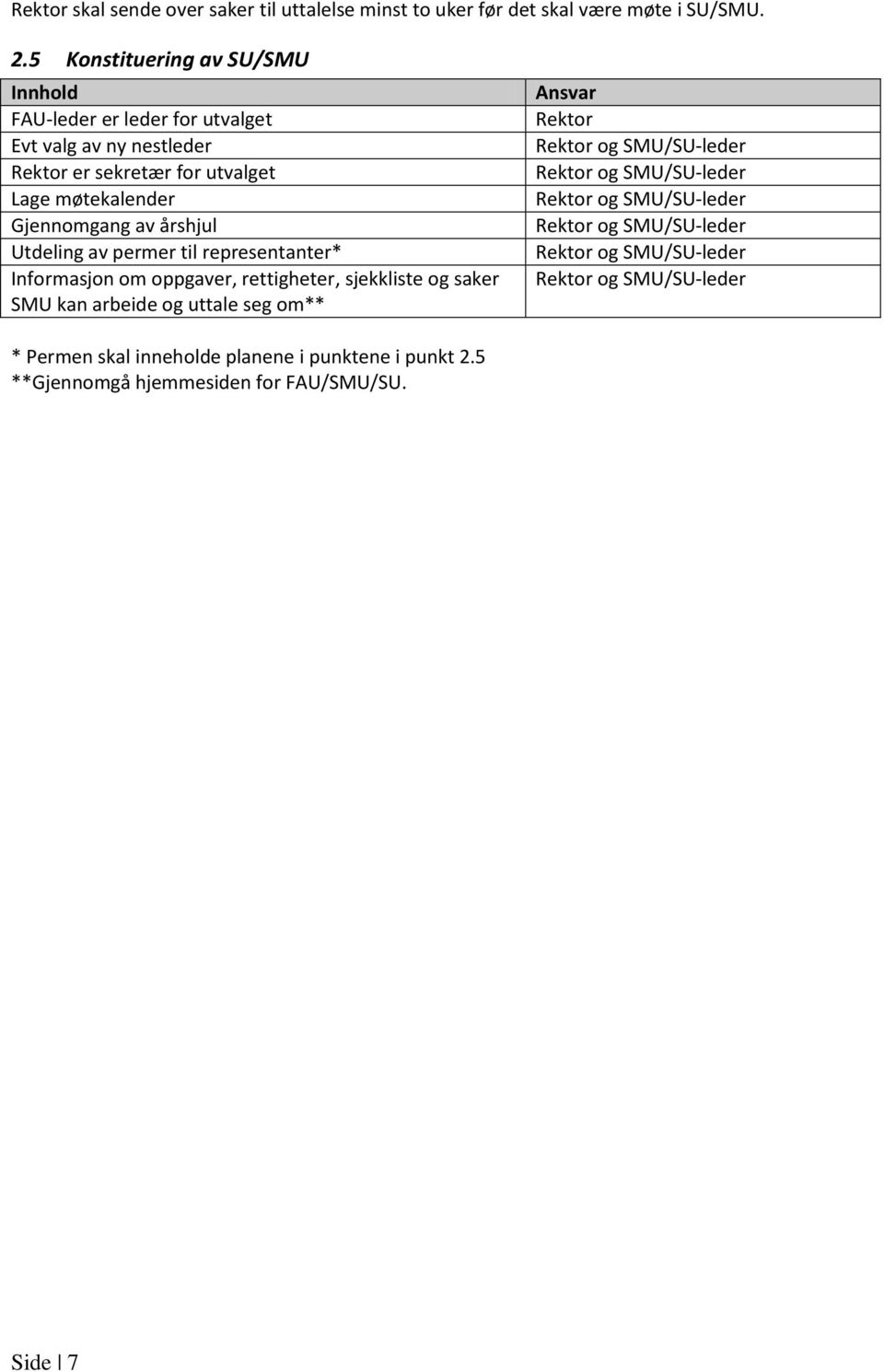 Lage møtekalender Gjennomgang av årshjul Utdeling av permer til representanter* Informasjon om oppgaver, rettigheter,