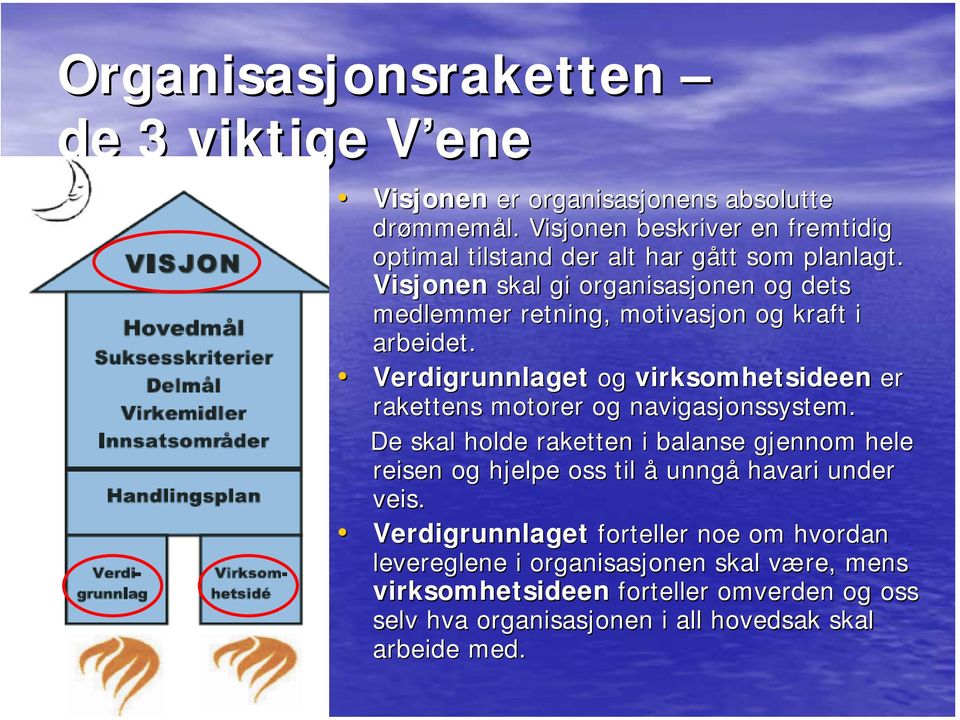 Visjonen skal gi organisasjonen og dets medlemmer retning, motivasjon og kraft i arbeidet.