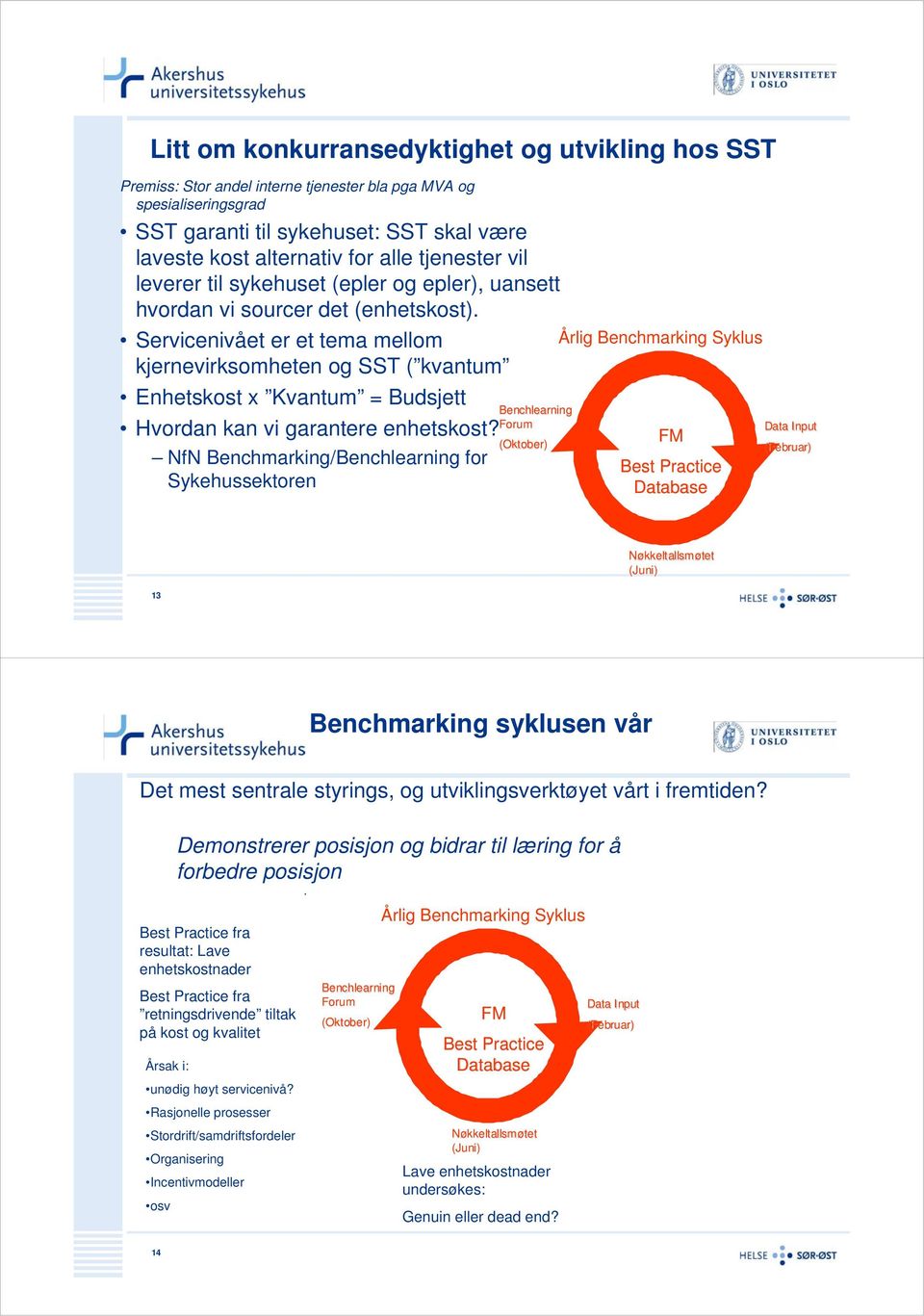 Servicenivået er et tema mellom kjernevirksomheten og SST ( kvantum Enhetskost x Kvantum = Budsjett Forum Hvordan kan vi garantere enhetskost?