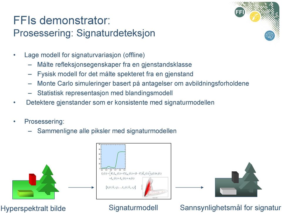 konsistente med signaturmodellen Prosessering: Sammenligne alle piksler med signaturmodellen 00 80 60 40 20 0 0,4 0,5 0,6 0,7 0,8 0,9 Li( λ ) = KiLs0 ( λ ) + FLd0 ( ) (1 ) b (