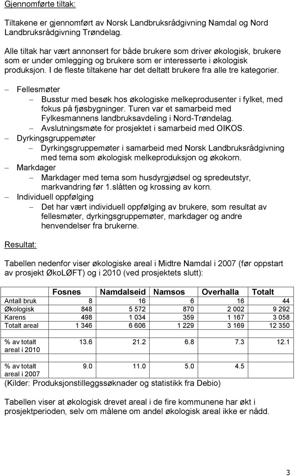 I de fleste tiltakene har det deltatt brukere fra alle tre kategorier. Fellesmøter Busstur med besøk hos økologiske melkeprodusenter i fylket, med fokus på fjøsbygninger.