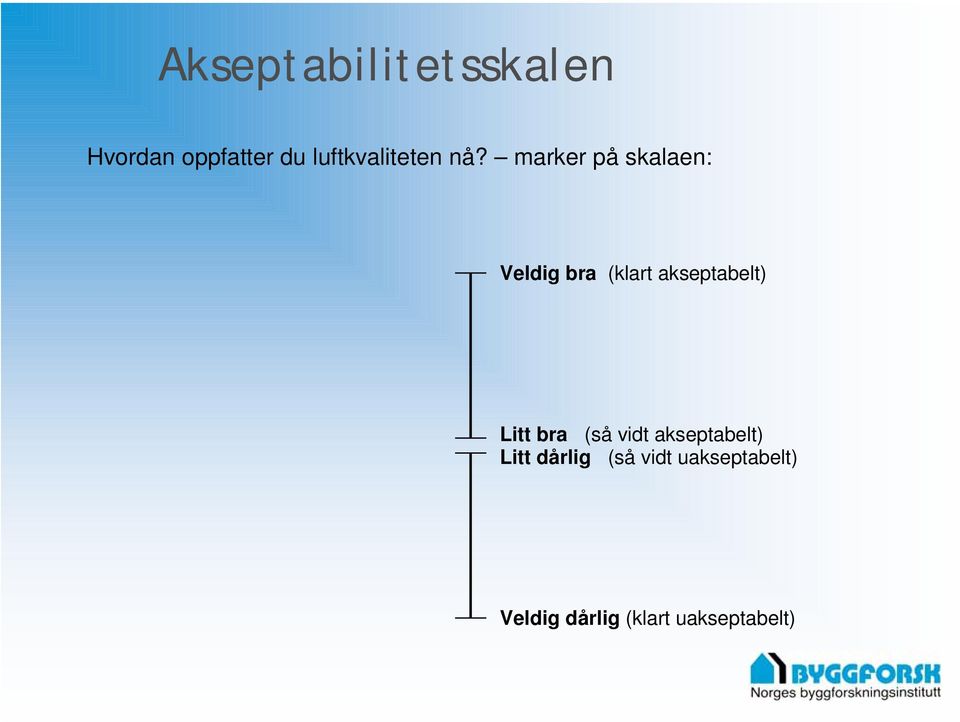 marker på skalaen: Veldig bra (klart akseptabelt)