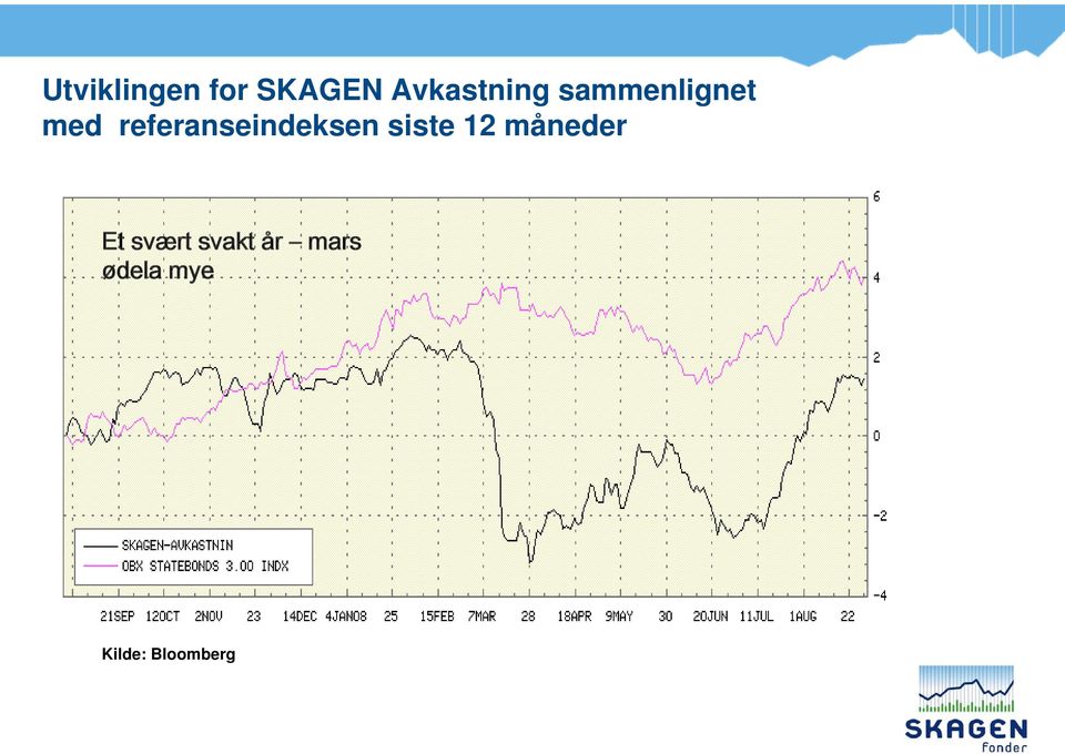 referanseindeksen siste 12