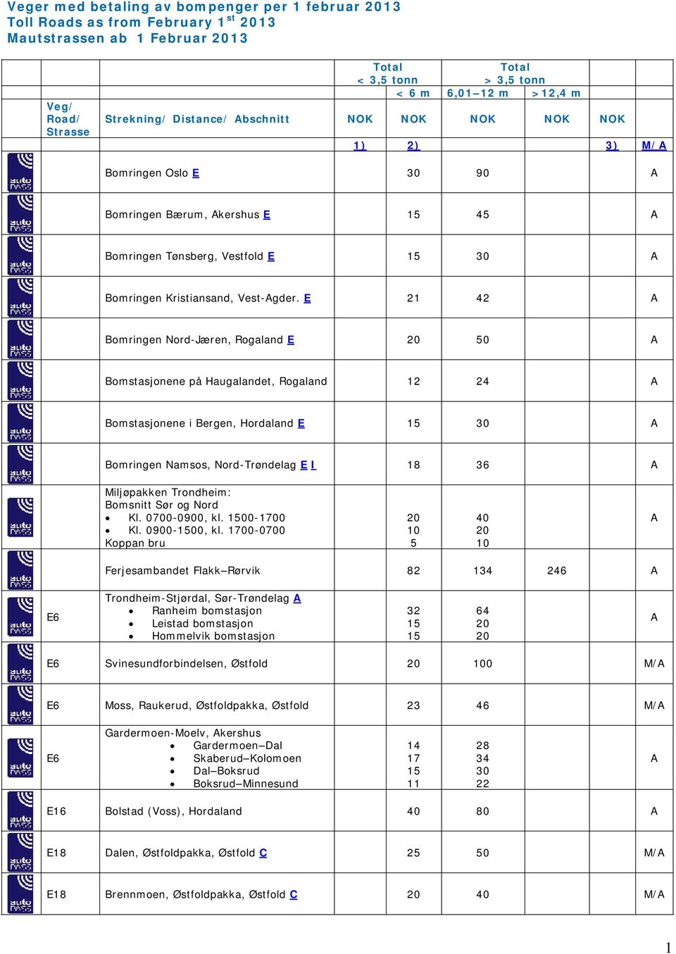 E 21 42 Bomringen Nord-Jæren, Rogaland E 50 Bomstasjonene på Haugalandet, Rogaland 12 24 Bomstasjonene i Bergen, Hordaland E 30 Bomringen Namsos, Nord-Trøndelag E I 18 36 Miljøpakken Trondheim: