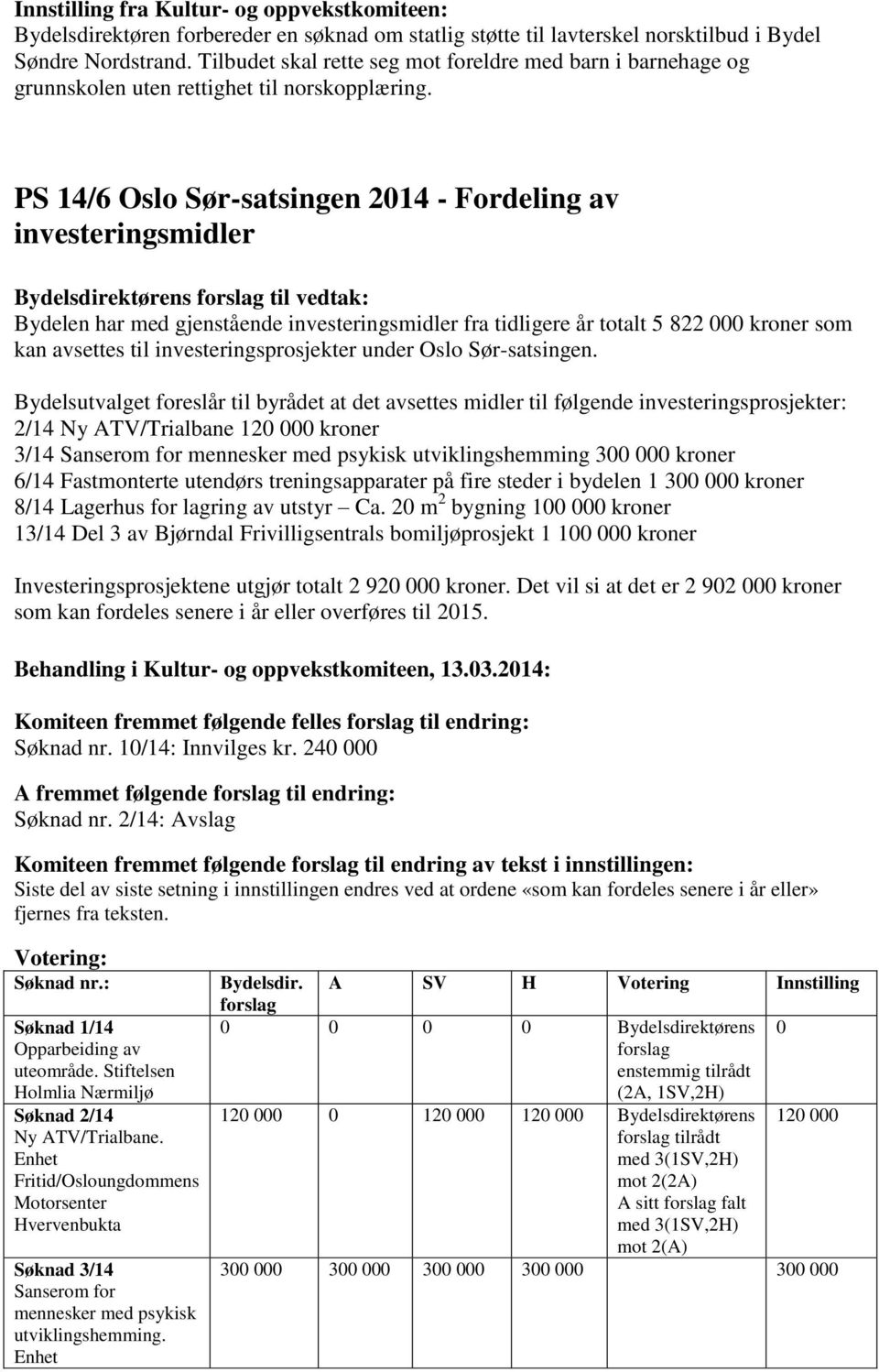 PS 14/6 Oslo Sør-satsingen 214 - Fordeling av investeringsmidler Bydelsdirektørens til vedtak: Bydelen har med gjenstående investeringsmidler fra tidligere år totalt 5 822 kroner som kan avsettes til