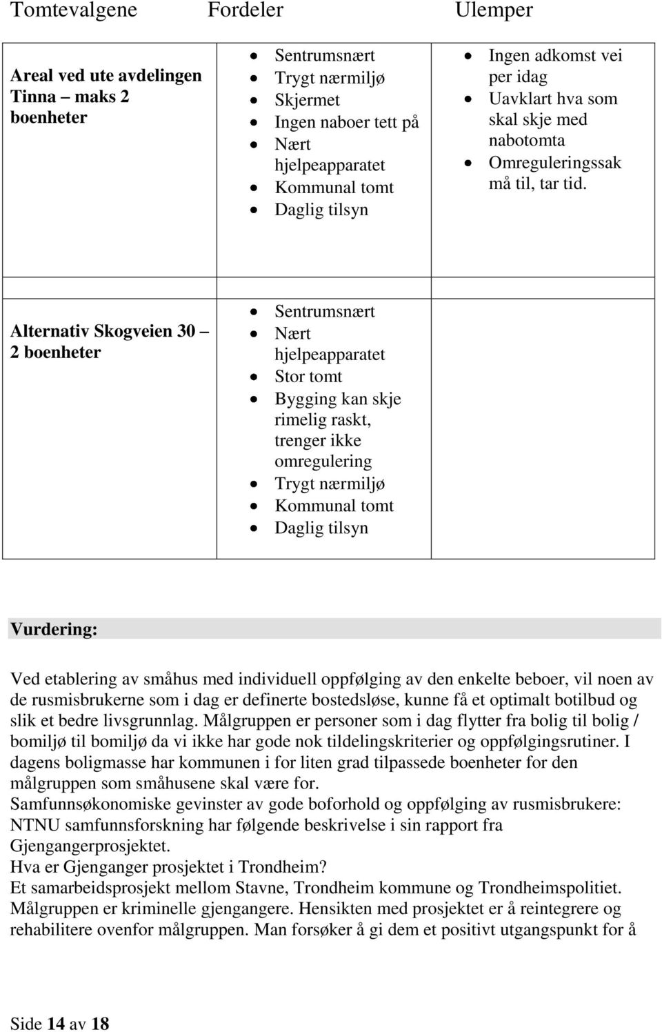 Alternativ Skogveien 30 2 boenheter Sentrumsnært Nært hjelpeapparatet Stor tomt Bygging kan skje rimelig raskt, trenger ikke omregulering Trygt nærmiljø Kommunal tomt Daglig tilsyn Vurdering: Ved