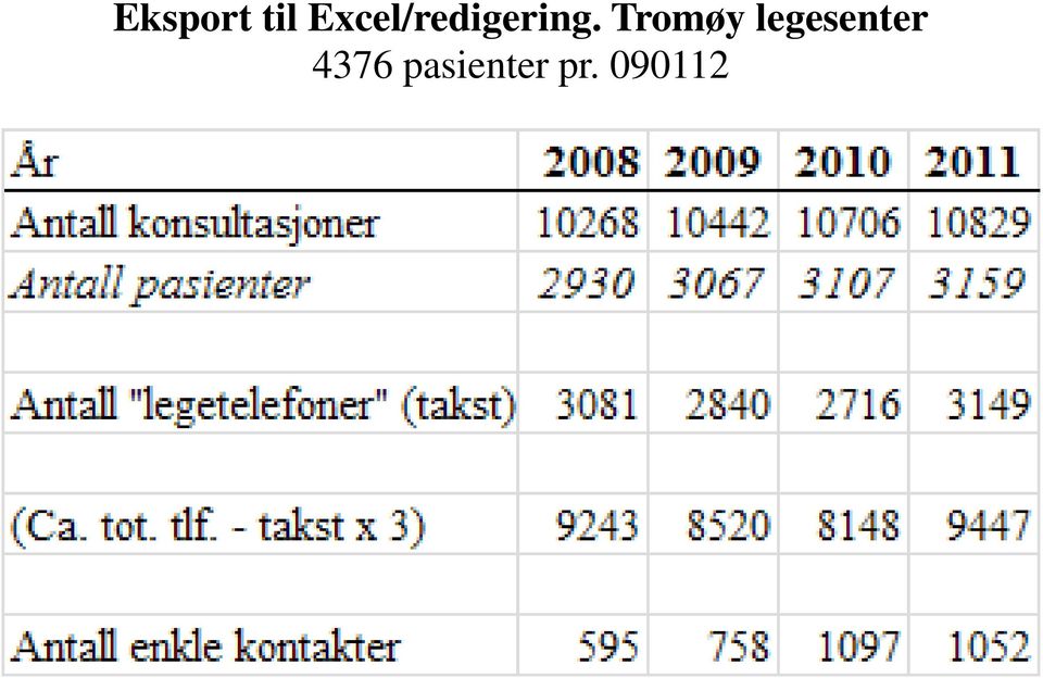 Tromøy legesenter