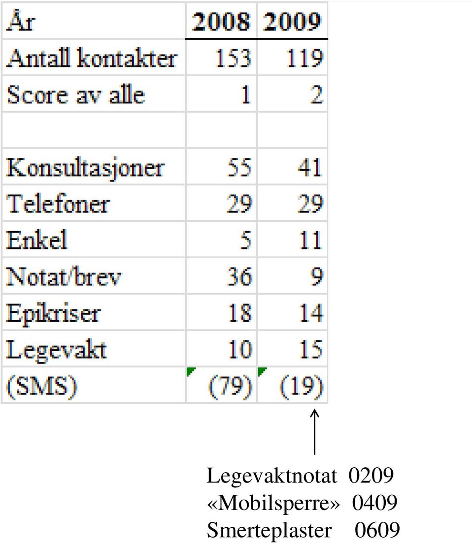 «Mobilsperre»