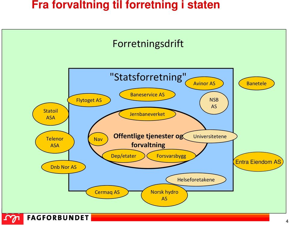 AS Telenor ASA Nav Offentlige tjenester og forvaltning Universitetene Dnb Nor