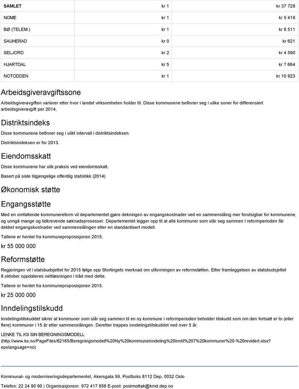 til. Disse kommunene befinner seg i ulike soner for differensiert arbeidsgiveravgift per 2014. Distriktsindeks Disse kommunene befinner seg i ulikt intervall i distriktsindeksen.