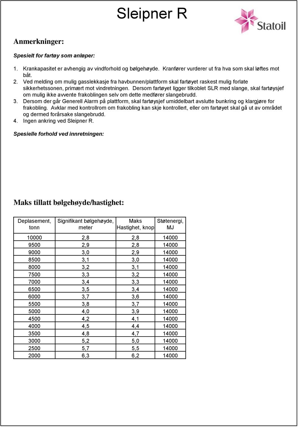 Dersom fartøyet ligger tilkoblet SLR med slange, skal fartøysjef om mulig ikke avvente frakoblingen selv om dette medfører slangebrudd. 3.