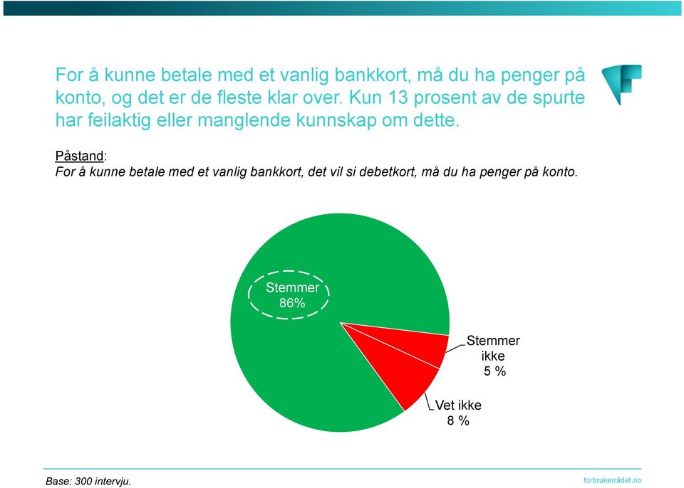 Kun 13 prosent av de spurte har feilaktig eller manglende kunnskap om dette.