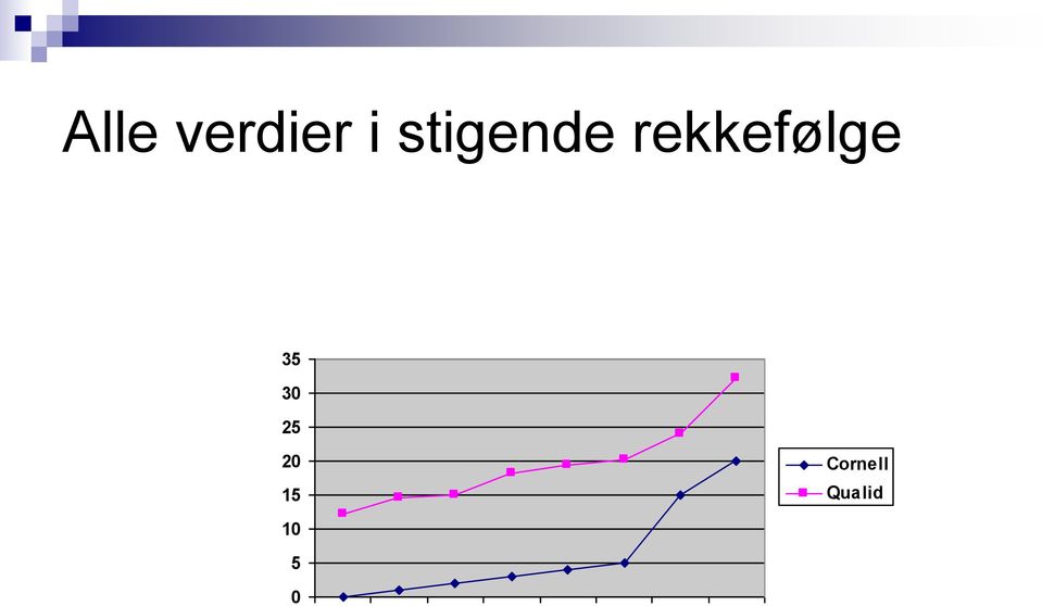 rekkefølge 35 30