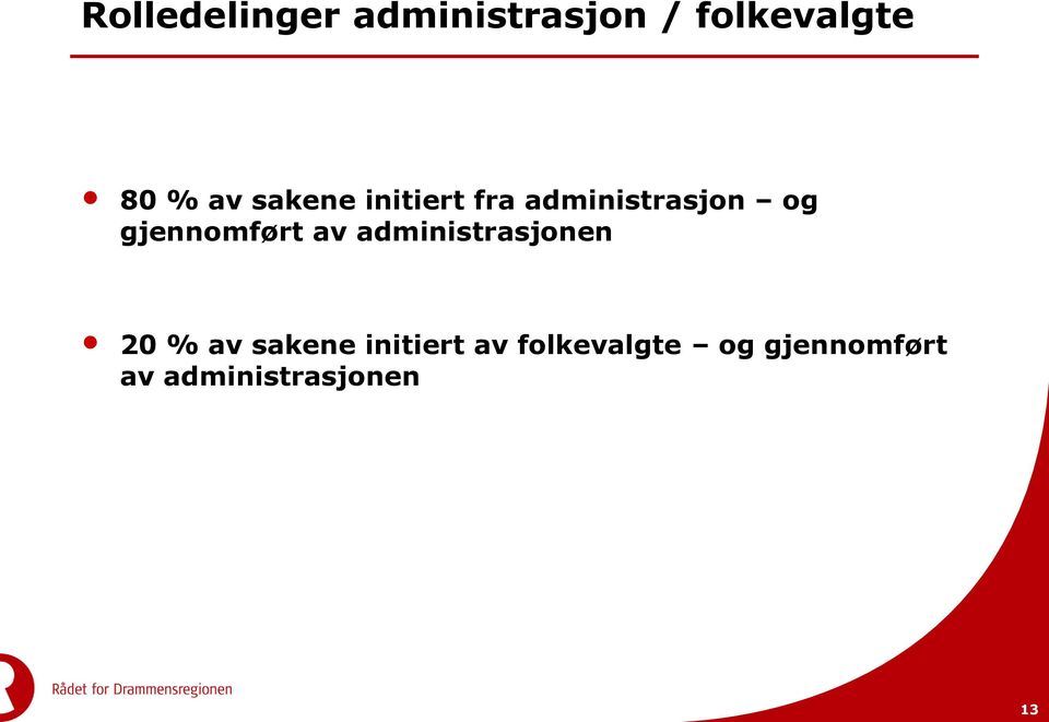 gjennomført av administrasjonen 20 % av sakene