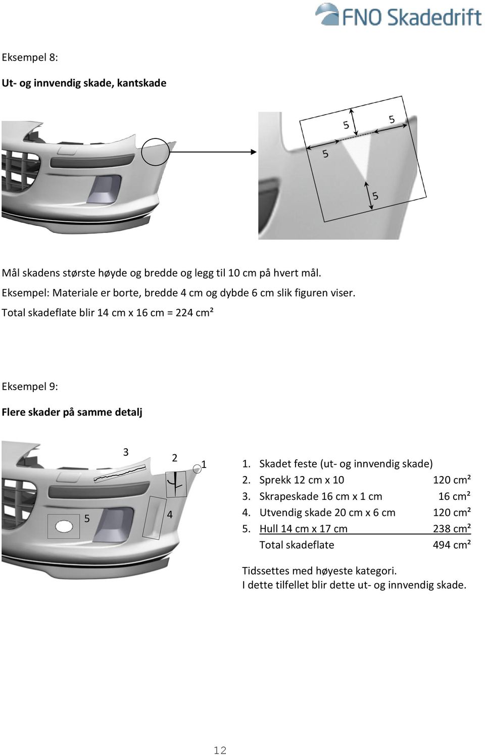 Total skadeflate blir 14 cm x 16 cm = 224 cm² Eksempel 9: Flere skader på samme detalj 5 3 4 2 1 1. Skadet feste (ut- og innvendig skade) 2.