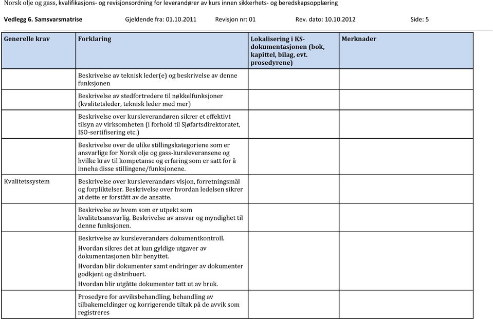 10.2012 Side: 5 Beskrivelse av teknisk leder(e) og beskrivelse av denne funksjonen Beskrivelse av stedfortredere til nøkkelfunksjoner (kvalitetsleder, teknisk leder med mer) Beskrivelse over