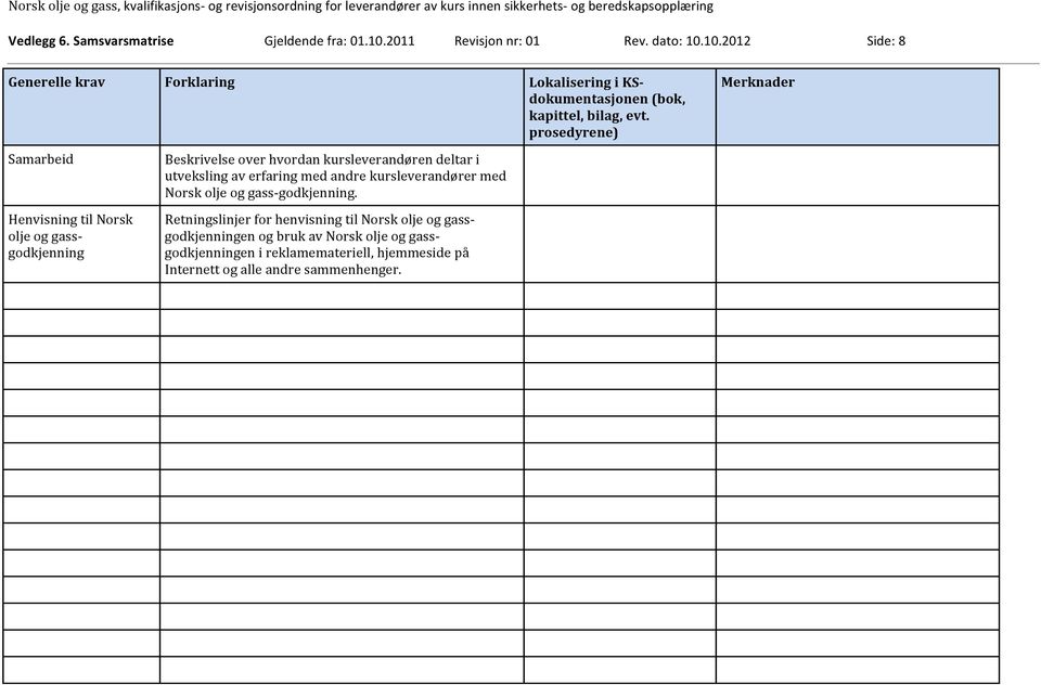10.2012 Side: 8 Samarbeid Henvisning til Norsk olje og gass- godkjenning Beskrivelse over hvordan kursleverandøren