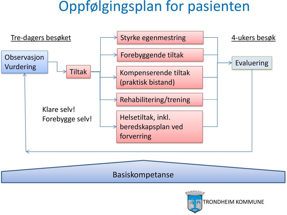 (praktisk bistand) Evaluering Klare selv! Forebygge selv!