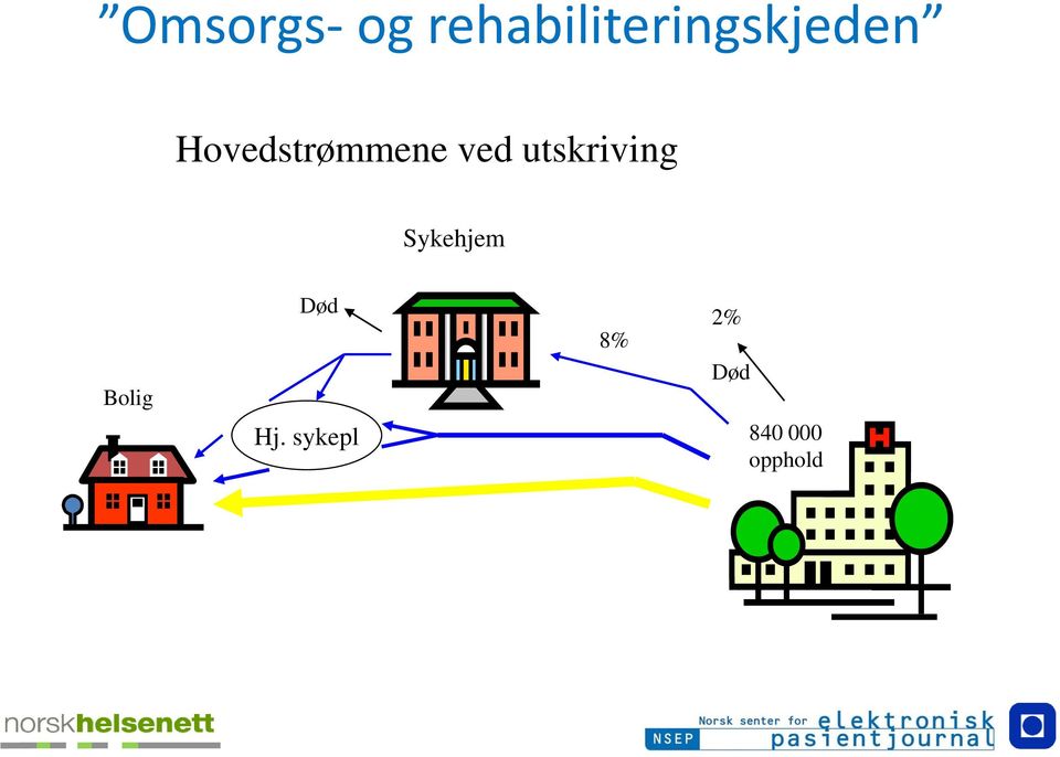 Hovedstrømmene ved utskriving