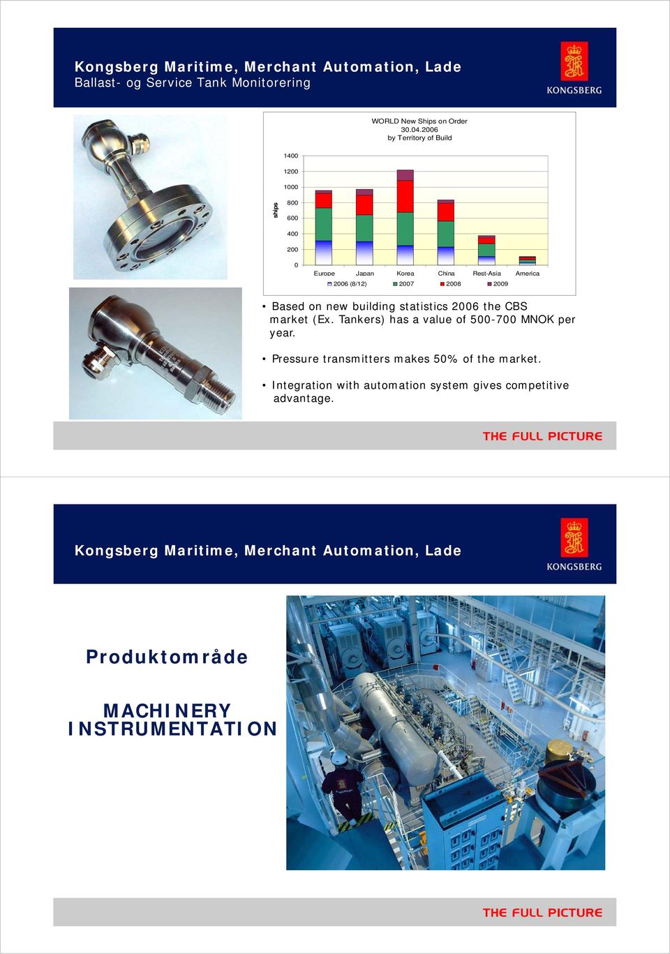 2009 Based on new building statistics 2006 the CBS market (Ex. Tankers) has a value of 500-700 MNOK per year.