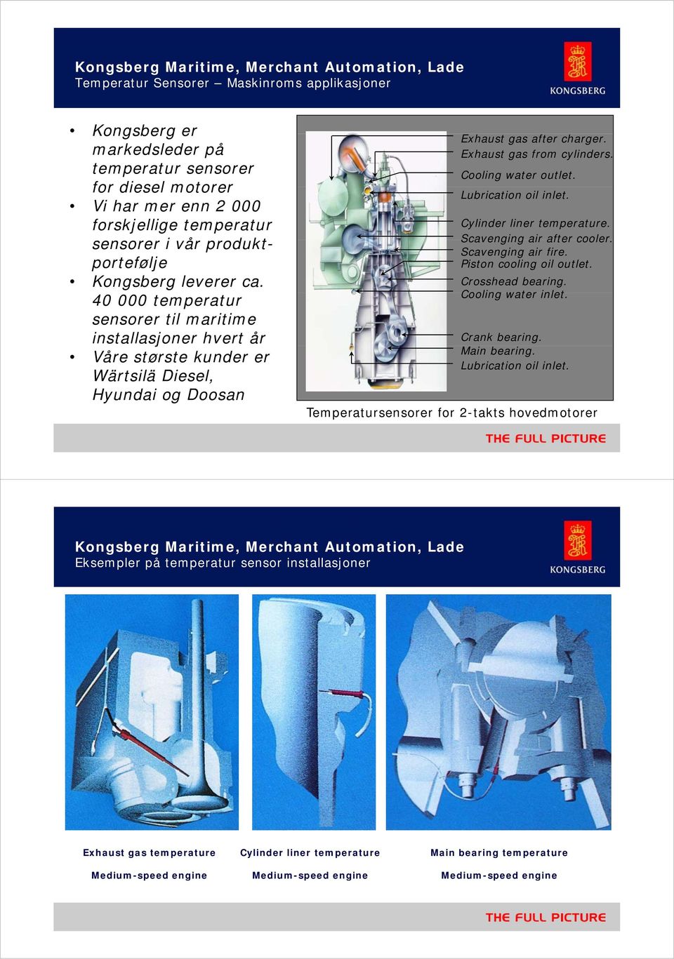 Exhaust gas from cylinders. Cooling water outlet. Lubrication oil inlet. Cylinder liner temperature. Scavenging air after cooler. Scavenging air fire. Piston cooling oil outlet. Crosshead bearing.