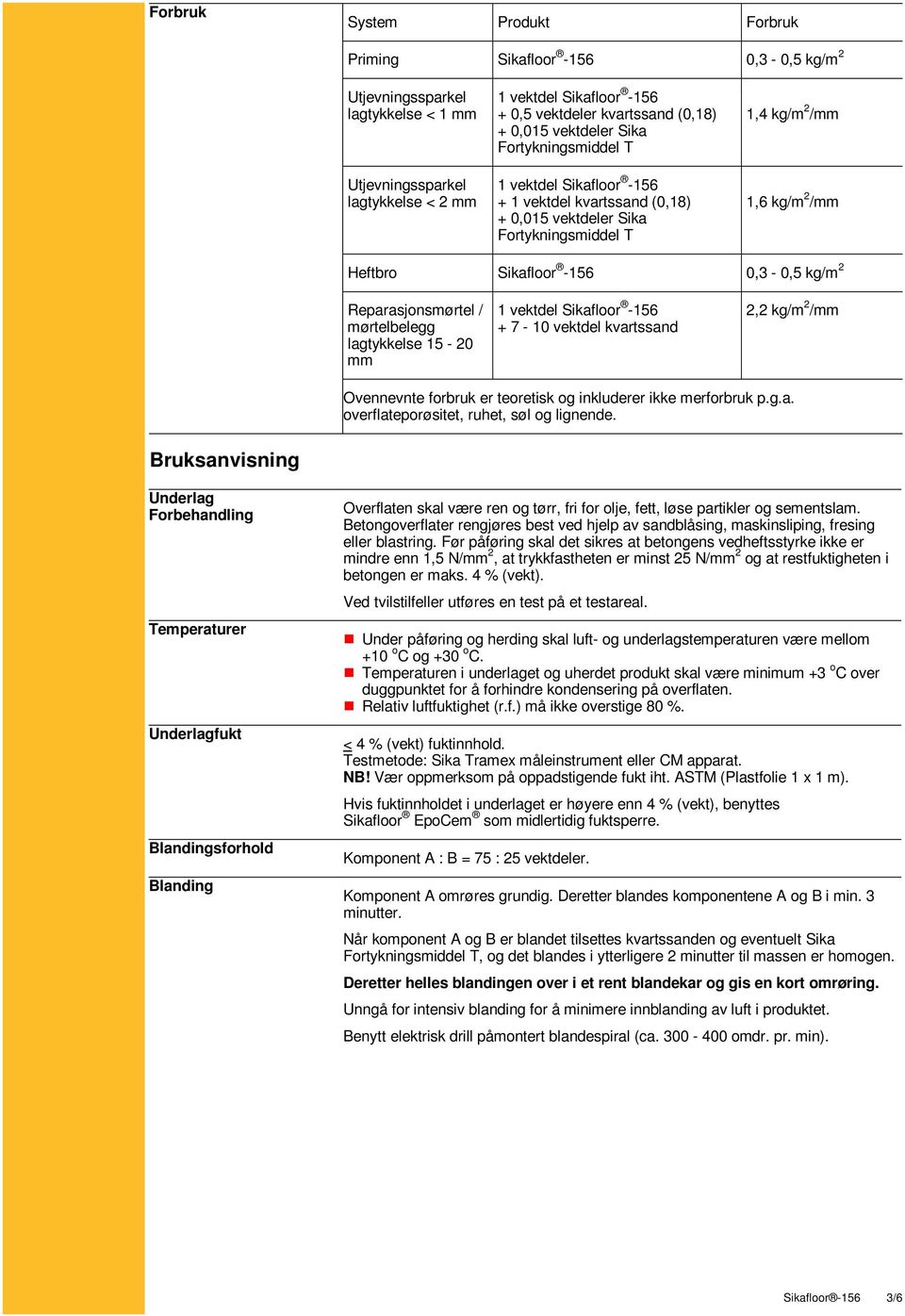 -156 0,3-0,5 kg/m 2 Reparasjonsmørtel / mørtelbelegg lagtykkelse 15-20 mm 1 vektdel Sikafloor -156 + 7-10 vektdel kvartssand 2,2 kg/m 2 /mm Ovennevnte forbruk er teoretisk og inkluderer ikke